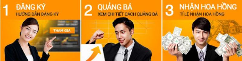 Hoạt động và hiệu quả của đại lý 188bet